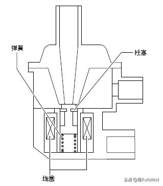 马自达车发动机知识,马自达6pcm动力控制模块编程错误