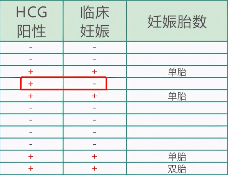 一文教你读懂生殖医学科好孕榜