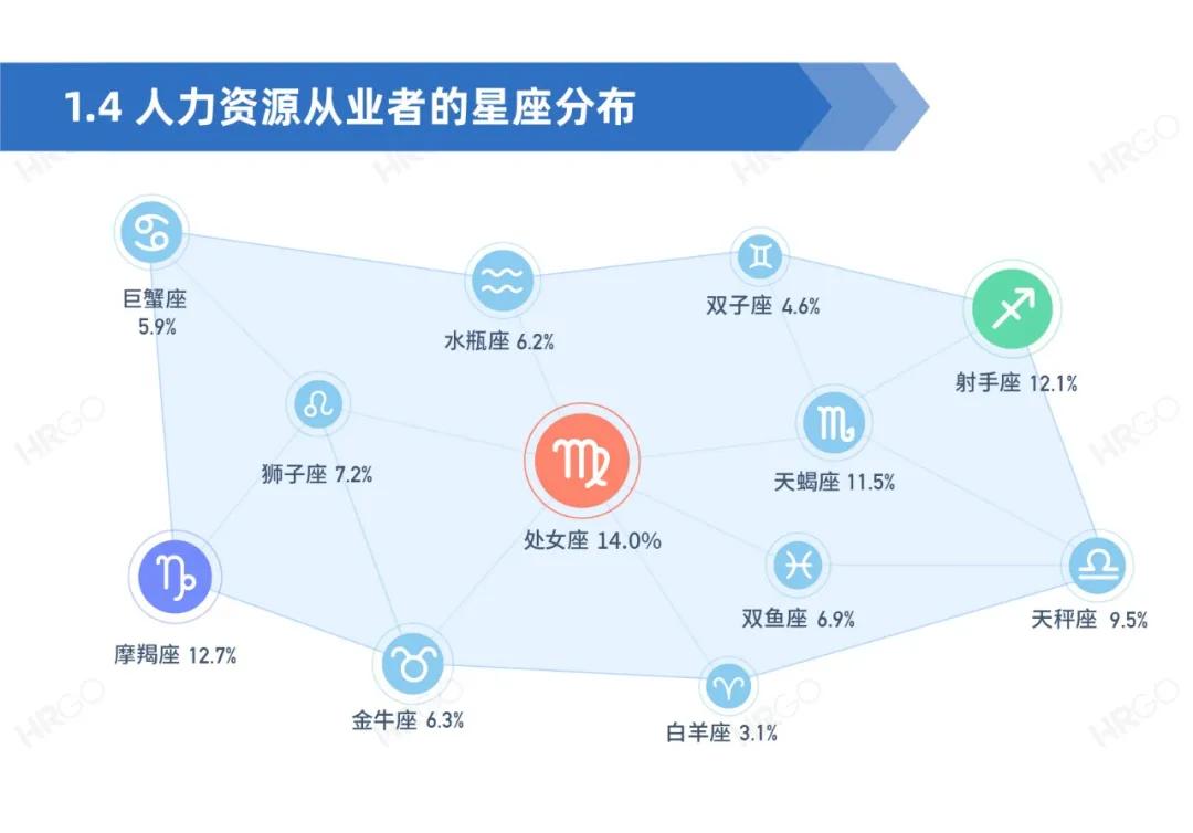 人力资源从业者现状调查,人力资源从业者报告