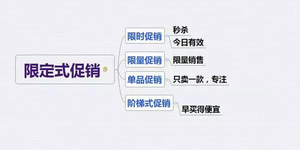 外贸推广销售话术技巧和方法,如何制定外贸销售计划方案