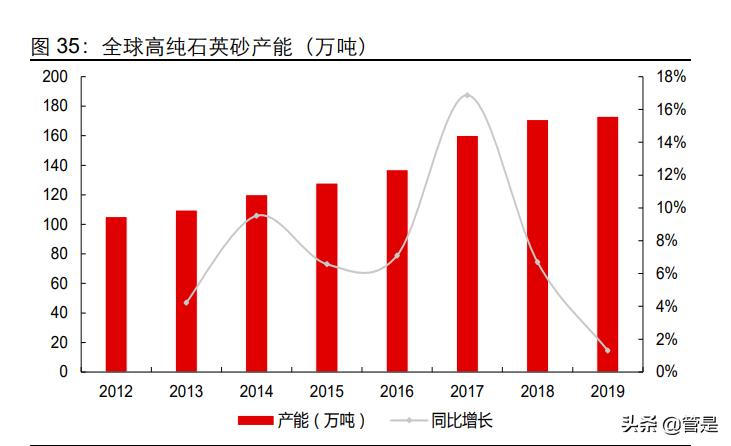 凯盛科技是不是锆资源龙头,凯盛科技深度分析雪球