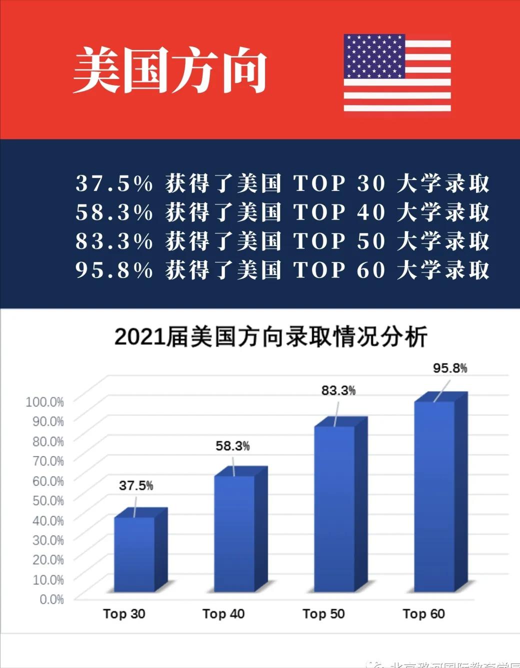 北京潞河国际教育学院录取分数线,北京潞河国际教育口碑