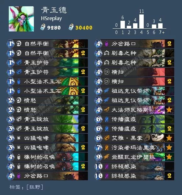 炉石传说酒馆战棋阵容排行最新,炉石传说酒馆战棋新手推荐阵容