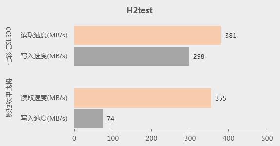 固态硬盘影驰和七彩虹哪个好,影驰固态和七彩虹固态哪个好