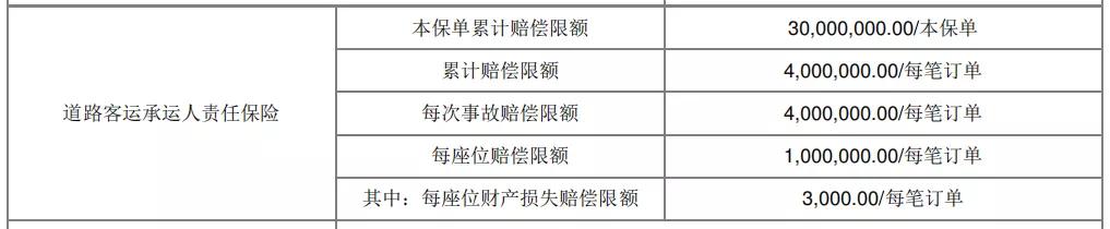 新物种“出行订单险”到底是个什么鬼？