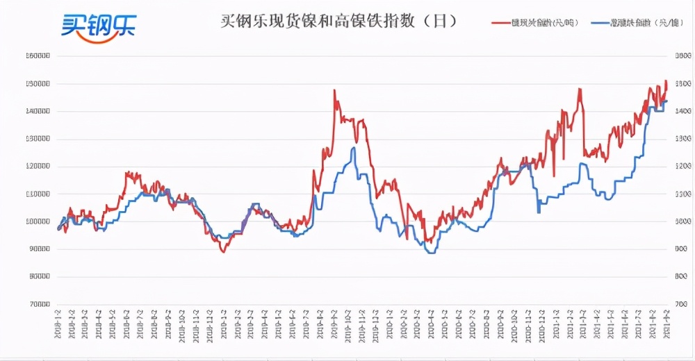 买钢乐最新新闻,江苏买钢乐不锈钢股票