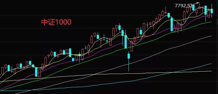 新的利好又来了，炒楼资金入股市？中芯董事长辞职了