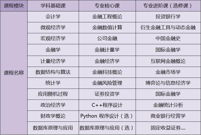 金融工程哪种工作最赚钱,最挣钱的金融行业是什么