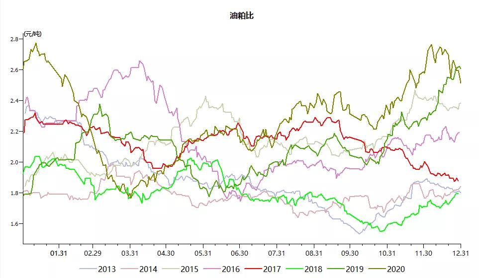 农产品期货分析思路,农产品交易套利方法