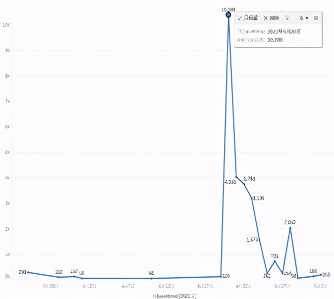 特斯拉为啥这么硬气,特斯拉为啥如此傲娇
