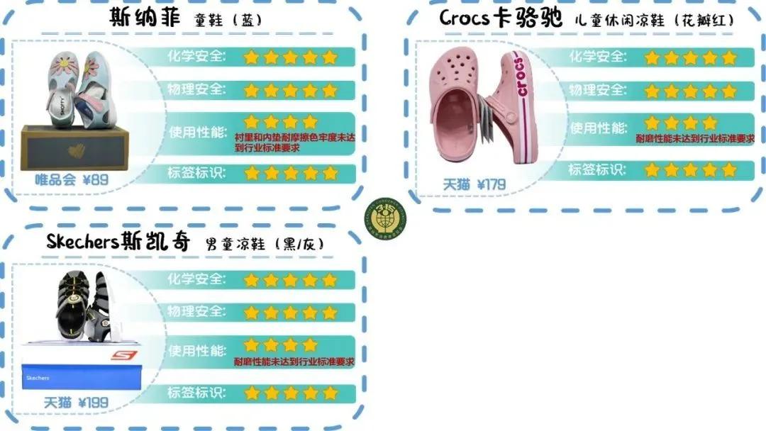 儿童鞋买哪个品牌的比较好,儿童品牌鞋哪些有质量问题