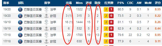 内马尔放弃梦想,内马尔回归巴萨夺回巅峰荣耀