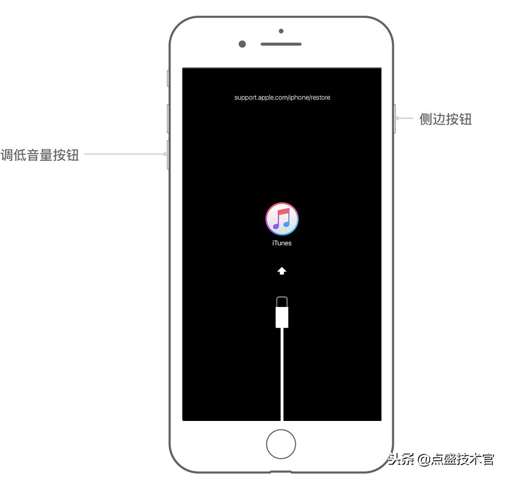 ipad和iphone已停用连接itunes,iphoneipad锁机已停用怎么办