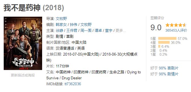 我不是药神徐峥和印度人谈判,我不是药神电影评论