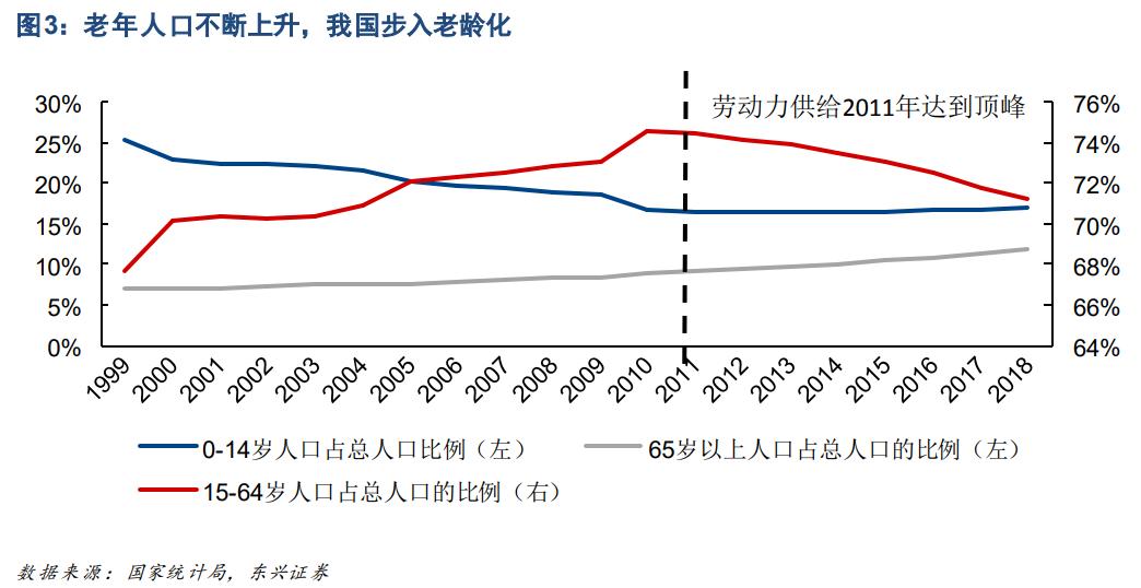 少子化老龄化影响未来经济格局,少子化的人口结构性变化