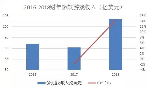 云游戏未来的市场,云游戏当前现状