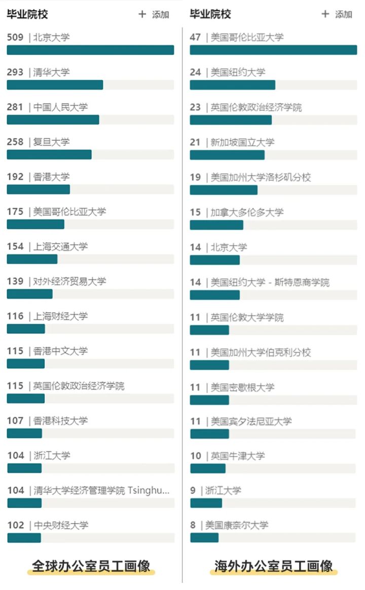 中金校招目标学校,中金公司2024校招学校名单