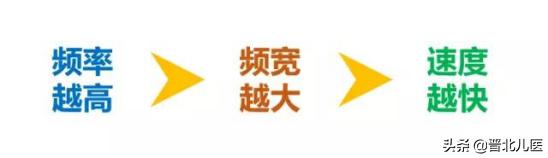 对5g的了解,如何了解手机是不是5g