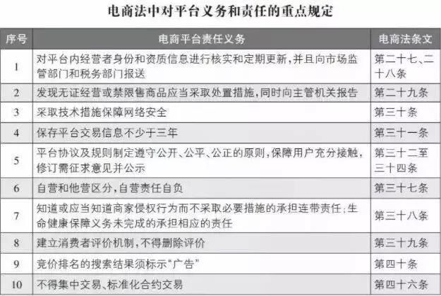 最高罚款200万！国家正式出手，1月1日起实施！代购和微商要紧张了