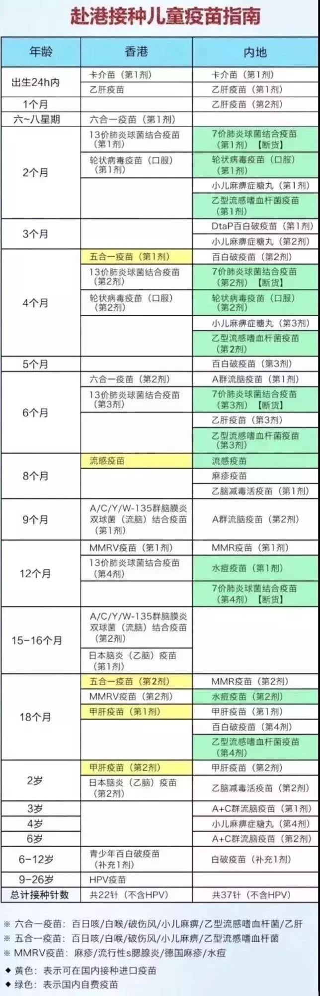 香港哪些地方可以接种疫苗,香港儿童在内地打疫苗流程