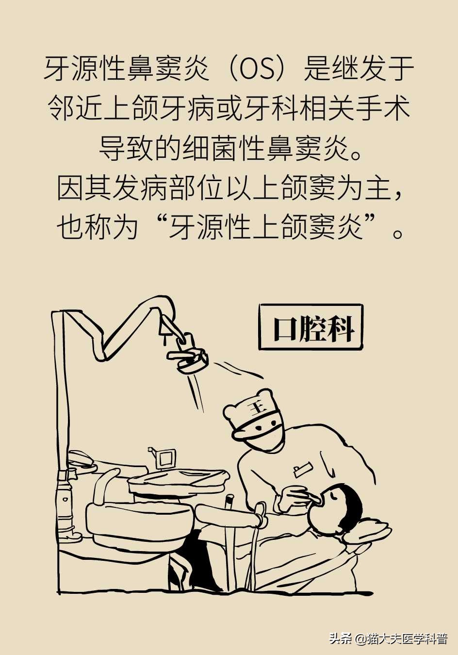 鼻窦炎引起的牙龈肿痛,牙龈引起的鼻窦炎怎么治疗