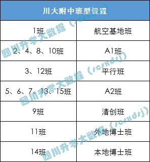 成都有哪些优秀的大学,成都中等偏上的大学有哪些