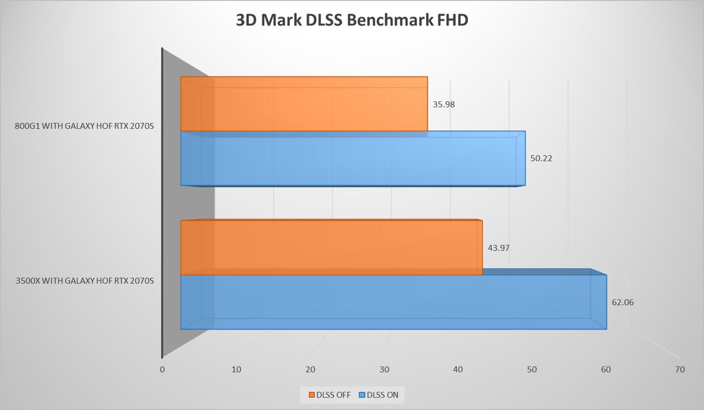 性能不够显卡会烧坏吗,性能不够装win7还是win10