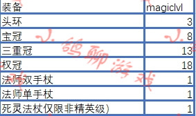 暗黑破坏神怎样洗电棒,暗黑2如何洗极品蓝电棒