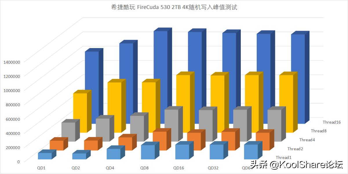 希捷酷玩firecuda510,希捷firecuda520500gb固态硬盘