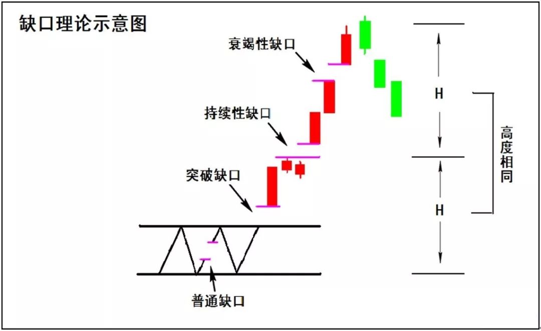 股票基础战法和图形,坤鹏论财经