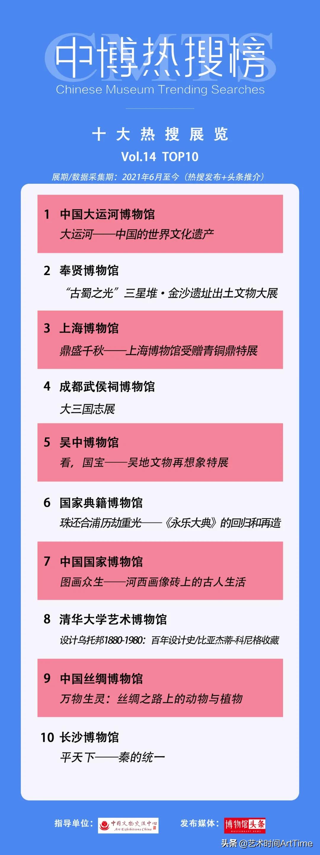 2018年全国十大博物馆精品展览,2012年博物馆十大陈列展览