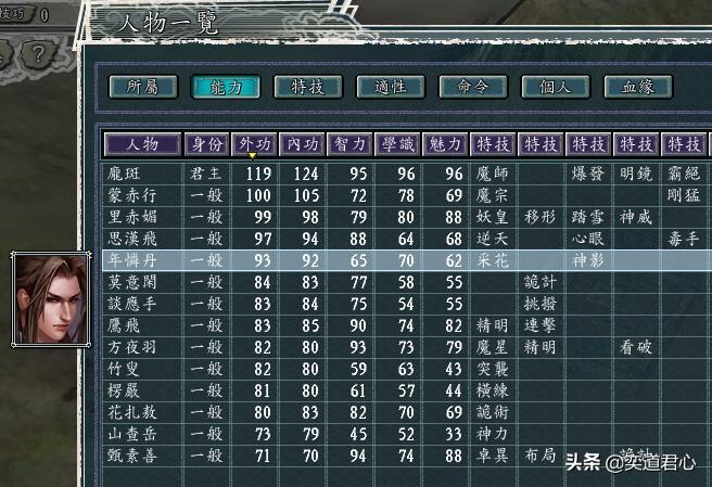 三国志11最危险武将,三国志11反董联盟中被孤立的势力