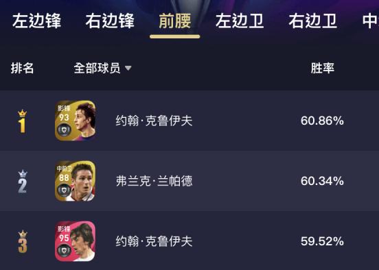 卡卡和克圣哪个单前腰好用,实况足球卡卡和克圣谁打首发