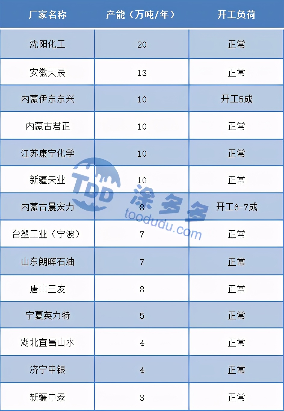 pvc聚氯乙烯今年价格为什么一直涨,聚氯乙烯未来行情