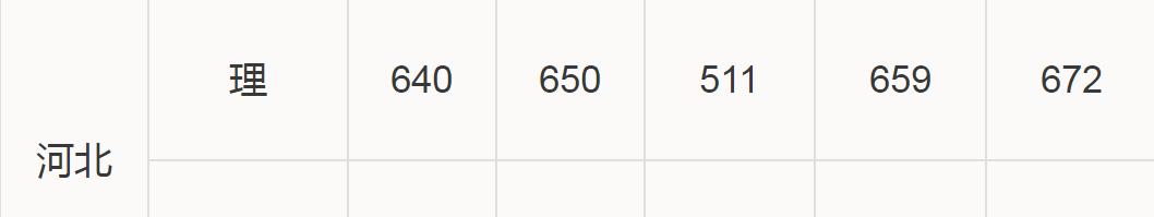 华南理工、大连理工大学，都属于“四大工学院”，现在哪个更强？