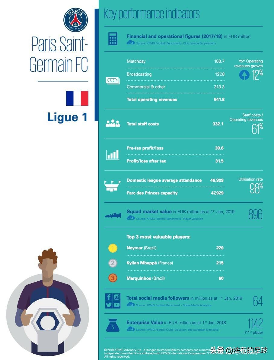 毕马威关于金融的预测,毕马威2019年财报