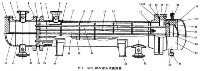 换热器板片详解,换热器管板利用率