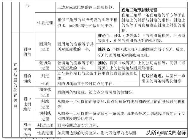 高中数学必背的公式大全集合,高中数学全套公式汇总