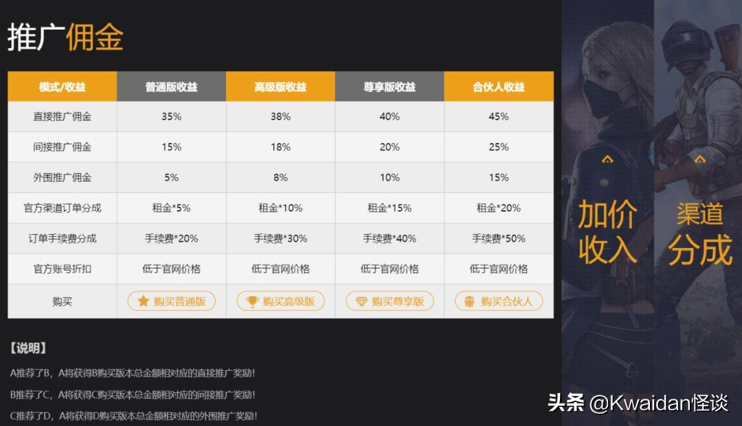 出租闲置游戏账号真的能赚钱吗?我替大家亲自试了试水