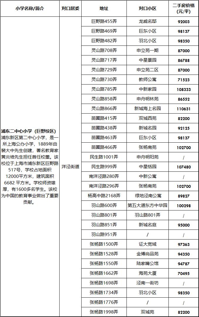 上海哪些小学好又好进,上海门槛低容易进的优质小学