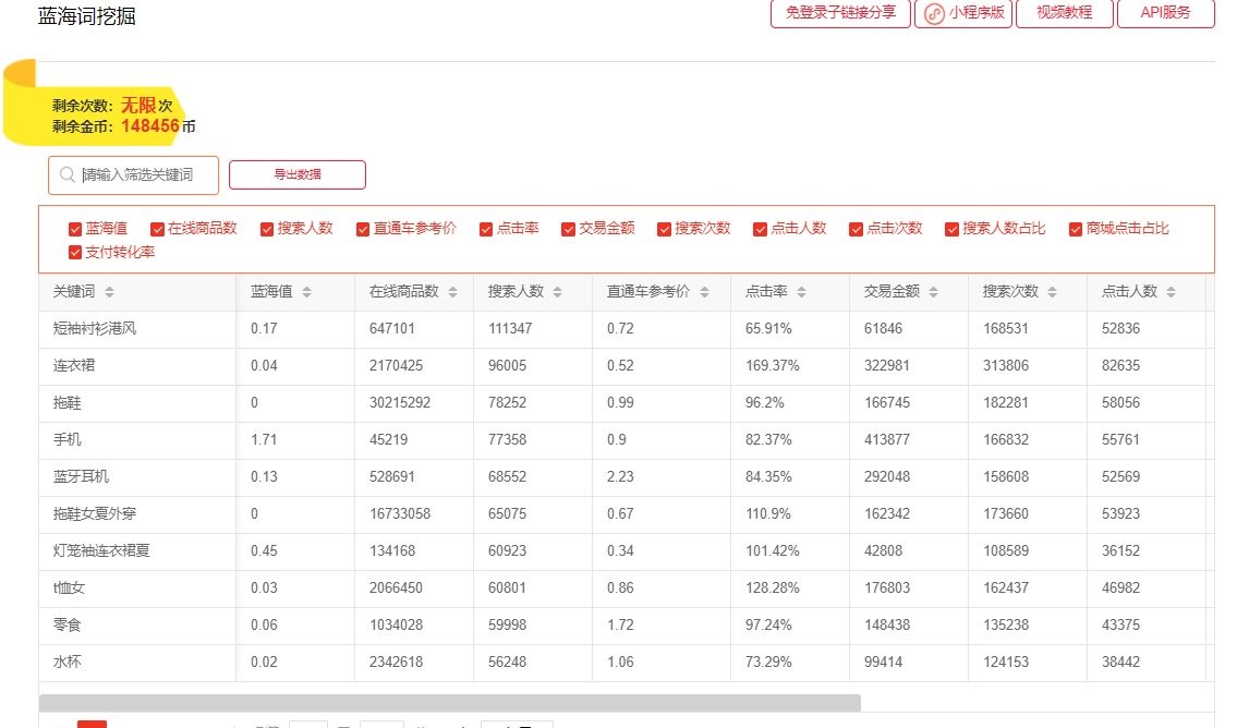 淘宝开女装店怎么做,开淘宝店女装店需要什么条件