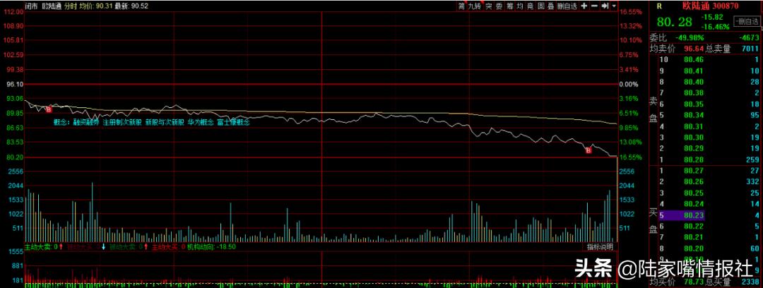 创业板股票交易时间规则详解,创业板股票怎么买卖流程详解