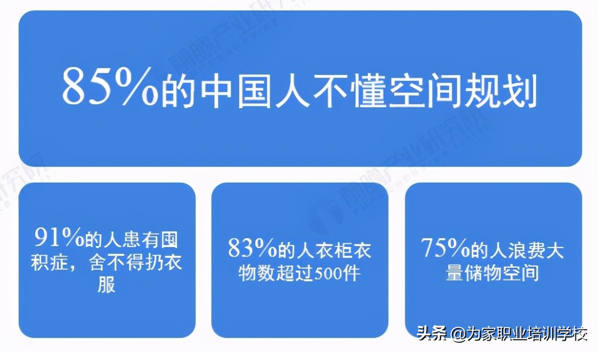 整理收纳师培训收费靠谱吗,整理收纳师培训费用
