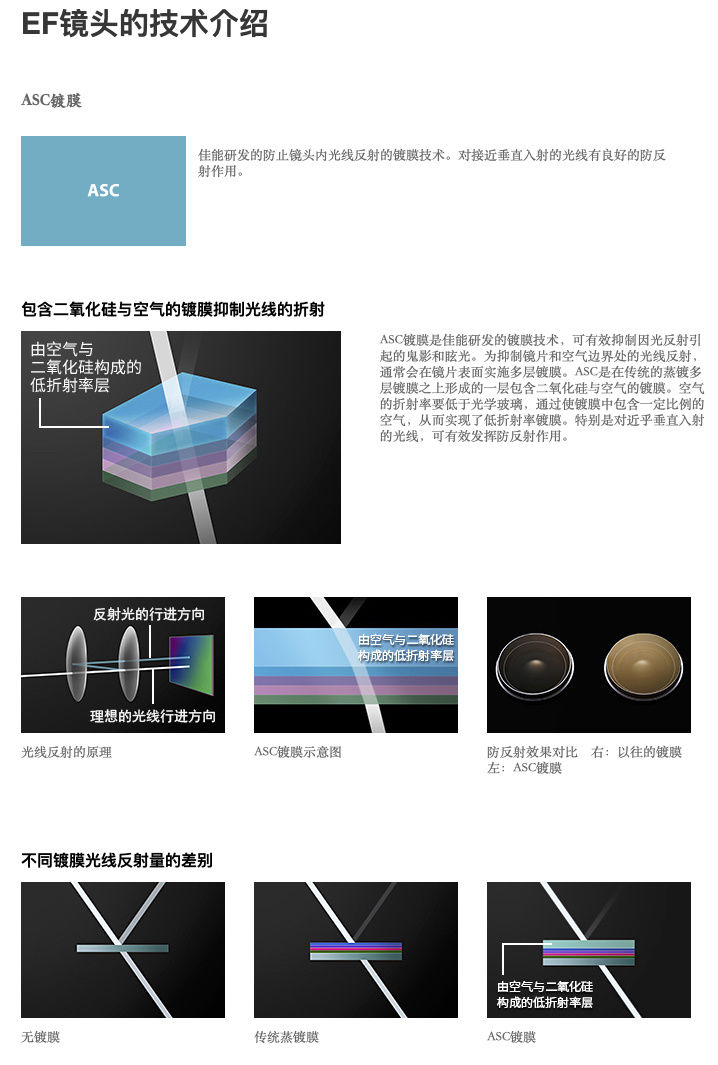 拍照鬼影是玻璃的问题吗,关于拍照鬼影的形成与解决方案
