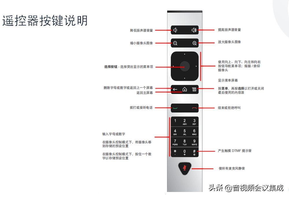 Polycom宝利通Group550视频会议终端怎么安装？