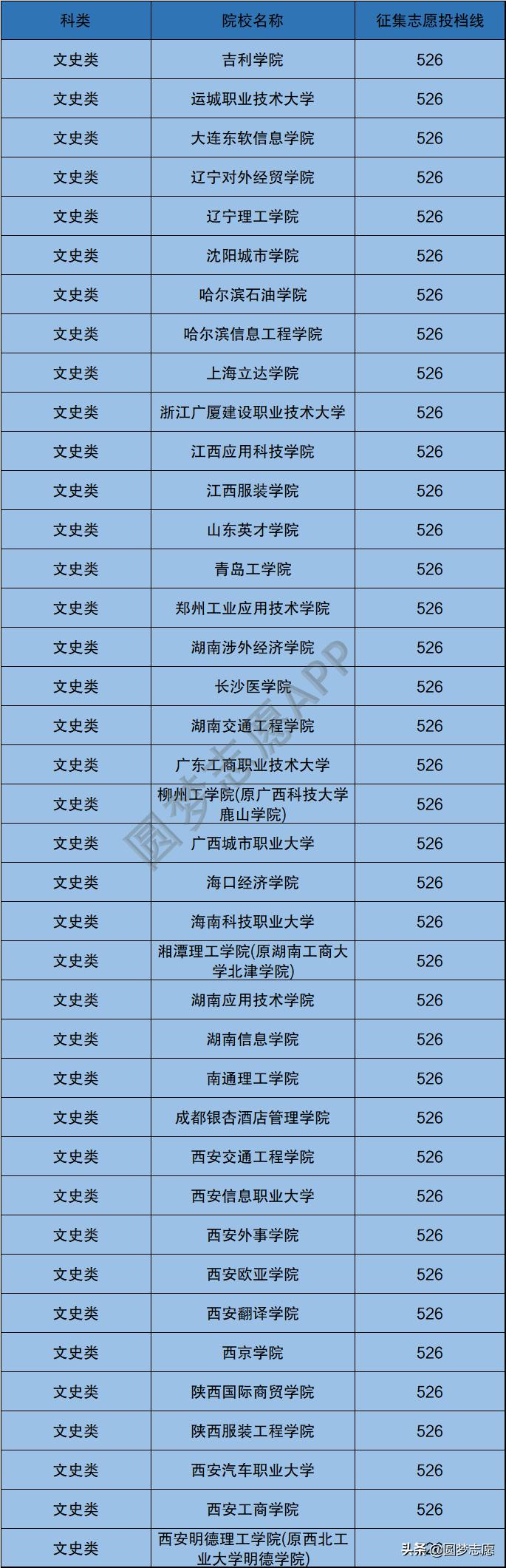 国内性价比大学前十名名单,国内4所性价比最高的二本大学