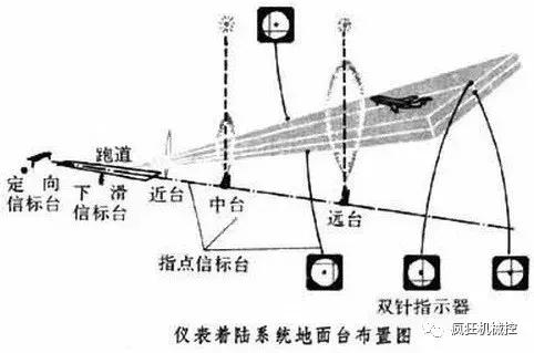 飞机降落如何对准跑道中线,飞机降落时如何精准对准中线