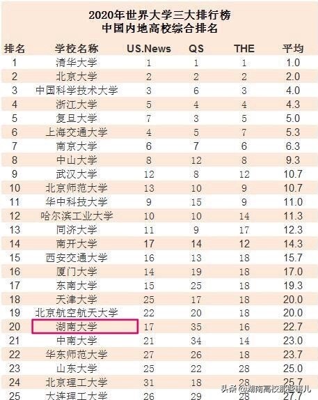 千年学府湖南大学的前世今生,中国第一所大学湖南大学