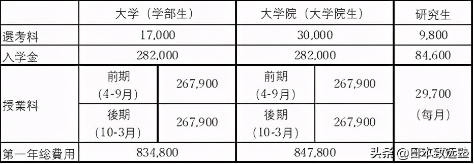 申请日本艺术留学的流程,日本艺术留学攻略