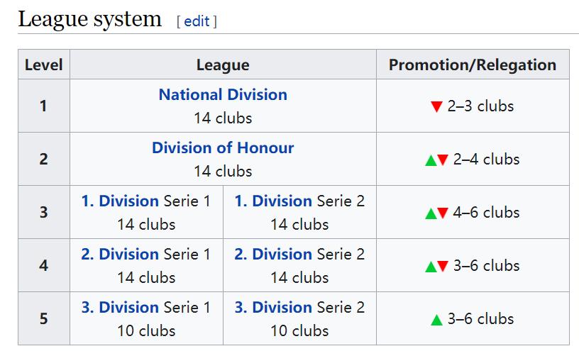 卢森堡欧预赛排名,卢森堡进过欧洲杯正赛吗